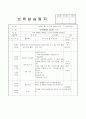 보육실습일지-일상생활, 안전수칙, 일과 등의 내용을 수록한 어린이집실습일지 9페이지