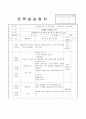 보육실습일지-일상생활, 안전수칙, 일과 등의 내용을 수록한 어린이집실습일지 11페이지