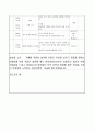 보육실습일지-일상생활, 안전수칙, 일과 등의 내용을 수록한 어린이집실습일지 14페이지