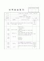 보육실습일지-일상생활, 안전수칙, 일과 등의 내용을 수록한 어린이집실습일지 15페이지