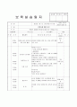 보육실습일지-일상생활, 안전수칙, 일과 등의 내용을 수록한 어린이집실습일지 17페이지
