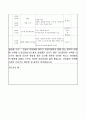 보육실습일지-일상생활, 안전수칙, 일과 등의 내용을 수록한 어린이집실습일지 20페이지