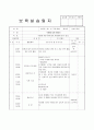 보육실습일지-일상생활, 안전수칙, 일과 등의 내용을 수록한 어린이집실습일지 21페이지
