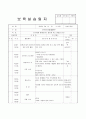 보육실습일지-일상생활, 안전수칙, 일과 등의 내용을 수록한 어린이집실습일지 25페이지
