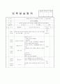 보육실습일지-일상생활, 안전수칙, 일과 등의 내용을 수록한 어린이집실습일지 27페이지