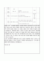 보육실습일지-일상생활, 안전수칙, 일과 등의 내용을 수록한 어린이집실습일지 28페이지