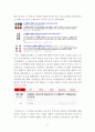 노스페이스 마케팅 SWOT,STP,4P 전략분석, 노스페이스 브랜드분석, 노스페이스 현 위기상황분석과 위기극복위한 전략제안 11페이지
