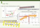 이니스프리 innisfree 마케팅 커뮤니케이션 전략분석과 이니스프리 광고전략 제안 PPT 17페이지