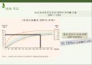 이니스프리 innisfree 마케팅 커뮤니케이션 전략분석과 이니스프리 광고전략 제안 PPT 20페이지