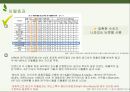이니스프리 innisfree 마케팅 커뮤니케이션 전략분석과 이니스프리 광고전략 제안 PPT 24페이지