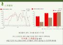 이니스프리 innisfree 마케팅 커뮤니케이션 전략분석과 이니스프리 광고전략 제안 PPT 25페이지