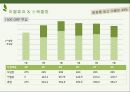 이니스프리 innisfree 마케팅 커뮤니케이션 전략분석과 이니스프리 광고전략 제안 PPT 26페이지