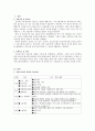한국어 교수 학습법 적용 사례 -직접교수법  2페이지