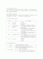 [외국어로서의 한국어 교수학습론] 3페이지