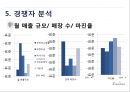 [ 창업계획서 ]수공예(수제) 악세사리 제조및 판매전문업체 창업 사업계획서 15페이지