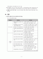 사회복지정책의 분석과 평가  (사회복지정책의 개념과 의의, 사회복지정책 분석의 유형·틀(분석모형)·방법, 평가의 개념·분류 및 모형· 절차) 7페이지