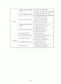 사회복지정책의 분석과 평가  (사회복지정책의 개념과 의의, 사회복지정책 분석의 유형·틀(분석모형)·방법, 평가의 개념·분류 및 모형· 절차) 8페이지