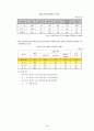 알코올 중독 사례관리 (알콜 중독, 알코올 중독의 이론적 배경, 알코올 중독의 실태, 사례관리) 4페이지