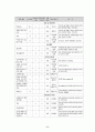 알코올 중독 사례관리 (알콜 중독, 알코올 중독의 이론적 배경, 알코올 중독의 실태, 사례관리) 9페이지