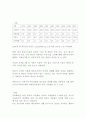 한부모 가정의 현황과 복지방향 3페이지