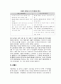 [통제의 유형과 방법] 관료적 통제와 유기적 통제, 시장통제(이익공유계획,고객 모니터 제도), 재무적 통제(재무분석,예산수립), 기계적 통제 3페이지