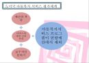 미국의 아동복지(미국아동복지, 외국의아동복지, 가정위탁제도, 아동노동법, 모성보호, 사회보장법, 시사점) PPT 파워포인트 자료 7페이지