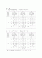 어린이봉사대와 함께하는 하계캠프 방학프로그램-2박3일캠프, 프로그램일정, 사회복지현장실습 3페이지