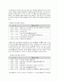 [영유아프로그램 개발과 평가] 만 1세미만(출생~12개월)프로그램 - 발달의 특징, 환경구성, 교사의 역할과 하루일과 운영, 교육계획 및 활동의 실제 8페이지