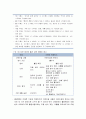 [영유아프로그램 개발과 평가] 만 1세미만(출생~12개월)프로그램 - 발달의 특징, 환경구성, 교사의 역할과 하루일과 운영, 교육계획 및 활동의 실제 12페이지