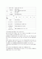 [영유아프로그램 개발과 평가] 만 1세 (12~24개월)반 교육 계획안(만 1세 영아의 연간 계획안, 3월간 계획안, 주간보육계획안 예), 영역별 활동 프로그램의 실제, 보육계획안 7페이지