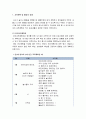 [영유아프로그램 개발과 평가] 만 2세(24~36개월)반 교육계획 및 활동의 실제 - 만2세 영아의 연간교육계획안, 월간 교육계획안, 주간 교육계획안, 영역별 활동 프로그램의 실제, 보육계획안 2페이지