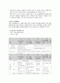 [영유아프로그램 개발과 평가] 만 2세(24~36개월)반 교육계획 및 활동의 실제 - 만2세 영아의 연간교육계획안, 월간 교육계획안, 주간 교육계획안, 영역별 활동 프로그램의 실제, 보육계획안 5페이지