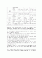 [영유아프로그램 개발과 평가] 만 2세(24~36개월)반 교육계획 및 활동의 실제 - 만2세 영아의 연간교육계획안, 월간 교육계획안, 주간 교육계획안, 영역별 활동 프로그램의 실제, 보육계획안 6페이지