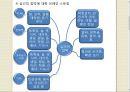 창의적 문제 해결 - 복학생에 대한 문제정의와 그 해결법 3페이지