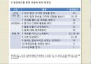 창의적 문제 해결 - 복학생에 대한 문제정의와 그 해결법 4페이지