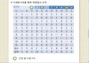 창의적 문제 해결 - 복학생에 대한 문제정의와 그 해결법 5페이지