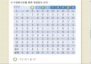 창의적 문제 해결 - 복학생에 대한 문제정의와 그 해결법 7페이지