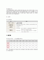 금연 보건 프로그램 개발 ( 보건프로그램 ) 3페이지