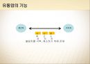 [ERP 시스템] 유통업의 조직과 업무종류 (유통업이란, 유통업의 업무, 유통업의 종류, 유통업의 성장률 및 기상도).pptx 6페이지