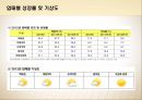 [ERP 시스템] 유통업의 조직과 업무종류 (유통업이란, 유통업의 업무, 유통업의 종류, 유통업의 성장률 및 기상도).pptx 21페이지
