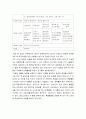 [영유아프로그램 개발과 평가] 방과 후 프로그램 (방과 후 프로그램의 필요성, 방과 후 교실의 학급구성, 교실환경구성, 방과후 프로그램, 방과 후 일과) 5페이지