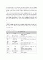 [영유아프로그램 개발과 평가] 서울대학교 생활과학대학 어린이집 - 주제탐구 표현활동의 운영 (설립배경, 요구분석, 개발 및 평가, 어린이집, 보육) 4페이지