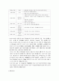 [영유아프로그램 개발과 평가] 서울대학교 생활과학대학 어린이집 - 주제탐구 표현활동의 운영 (설립배경, 요구분석, 개발 및 평가, 어린이집, 보육) 6페이지
