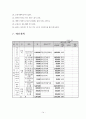 기초생활수급자 가정의 아동 중 고도 비만인 아동의 다이어트 프로그램을 통한 정서지지 프로그램 → “당당하고, 자신있게” (집단프로그램, 아동대상프로그램, 사회복지현장실습)
 14페이지
