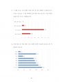 한국정보통신기술협회(TTA) Tele-screen 디지털 사이니지 품질인증 기준 및 시험환경 만족도 설문 조사 보고서 _㈜엠앤엠 네트웍스 (설문 조사 결과, 조사 목적 및 내용, 수행 프로세스, 품질인증 기준과 만족도) 63페이지