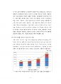 디지털 사이니지 품질 인증을 위한 기반 연구 보고서 _㈜엠앤엠 네트웍스 (M&N Networks) (디지털 사이니지 시장 정의 및 시장현황, 생태계, 시장의 특성, 품질 인증의 필요성) 7페이지