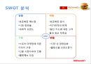 맥도날드 마케팅전략(STP분석, 4Ps, SWOT분석, CRM, 서비스)분석 20페이지