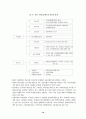 [사회복지법제] 사회보장론 (사회보장, 사회보장개요, 외국의사회보장제도, 사회보장기본법) 10페이지