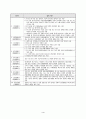 [사회복지법제] 장애인복지법 (장애인복지법 의의, 장애인복지법 배경, 장애인복지법 현황과 내용, 사회복지서비스법, 장애인복지법문제점, 장애분류) 이론정리 4페이지