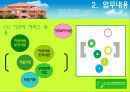 군산나운종합사회복지관(기관소개, 기관방문, 기관탐방) PPT 3페이지